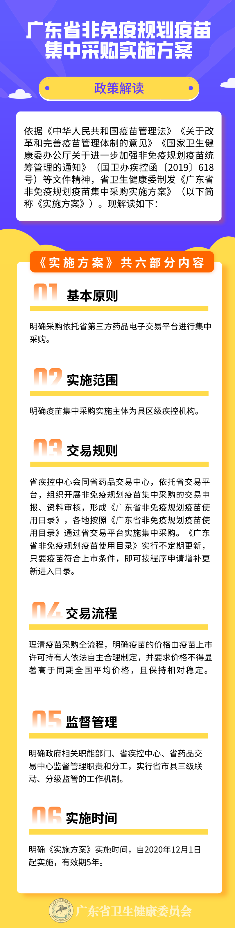 做爱片非免疫规划疫苗集中采购实施方案政策解读.png