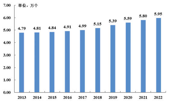 2022年做爱片医疗卫生资源和医疗服务情况简报（挂网稿）924.png