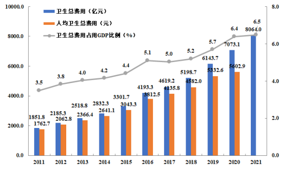 2022年做爱片医疗卫生资源和医疗服务情况简报（挂网稿）2308.png