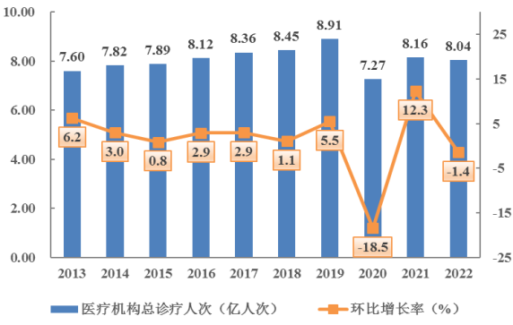 2022年做爱片医疗卫生资源和医疗服务情况简报（挂网稿）2564.png