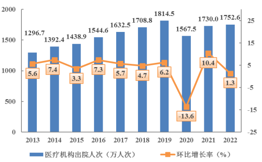 2022年做爱片医疗卫生资源和医疗服务情况简报（挂网稿）2724.png