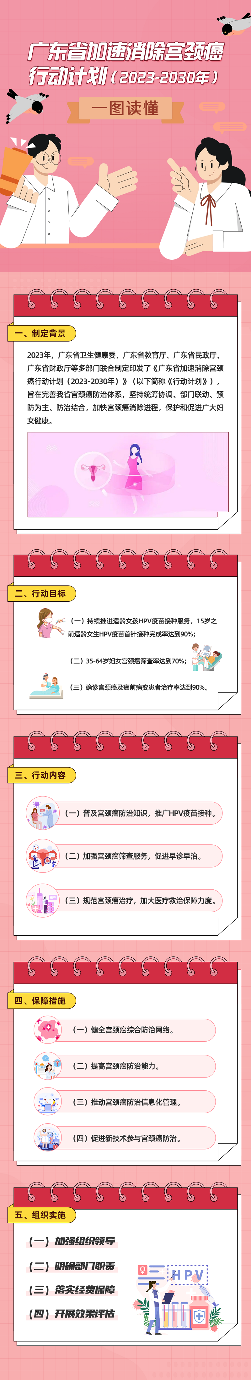 《做爱片加速消除宫颈癌行动计划(2023-2030年)》一图读懂.png