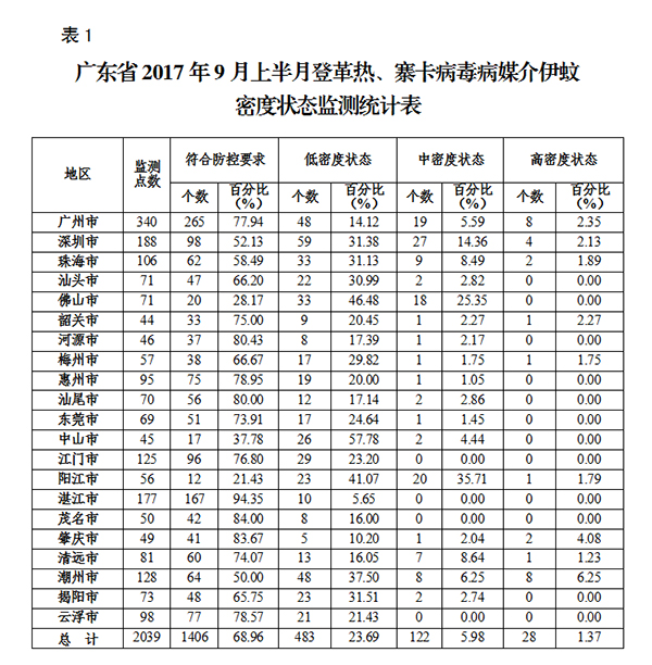 1506495560661843.jpg 表1.jpg